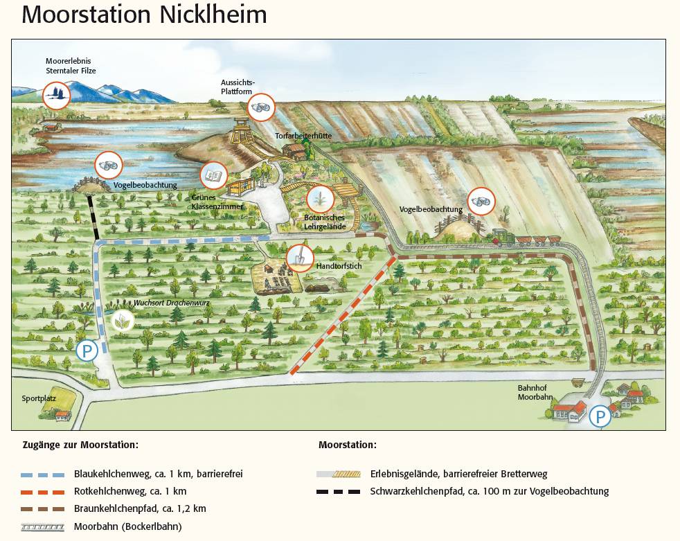 Moorstation Nicklheim