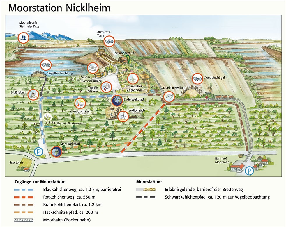 Moorstation Nicklheim